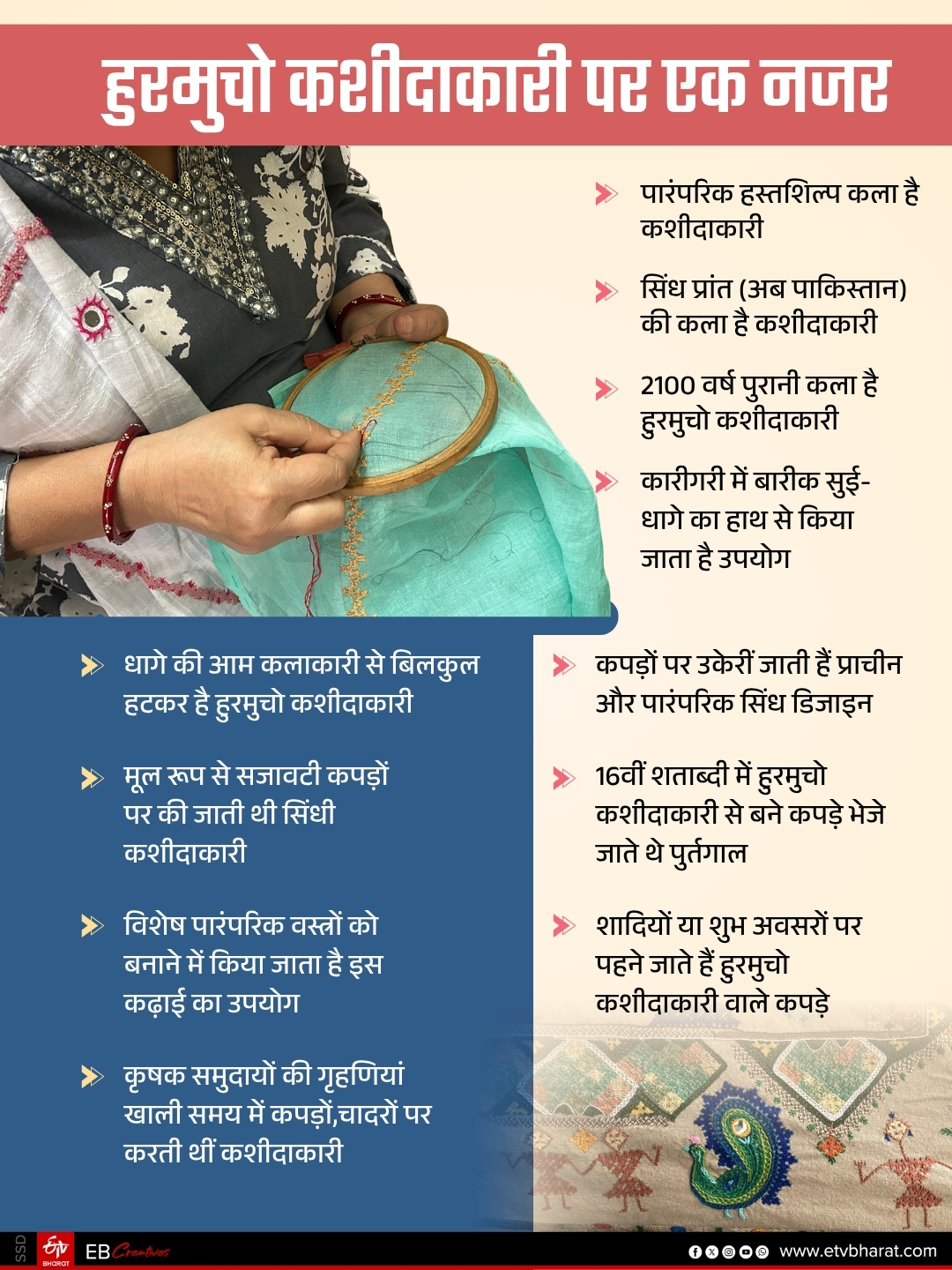 GWALIOR SARLA SONEJA KASHIDAKARI