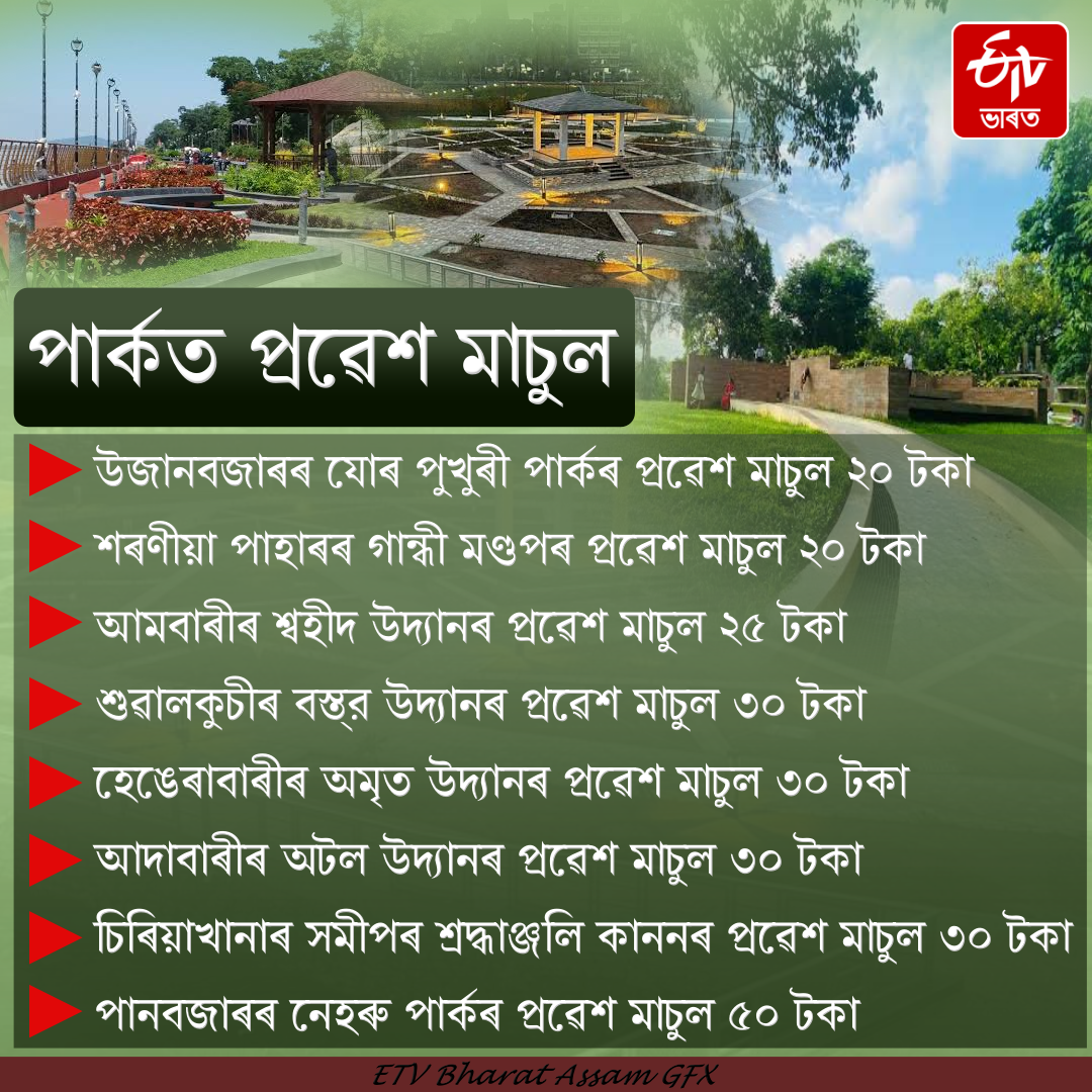 The GMDA has fixed new fees for parks in Guwahati
