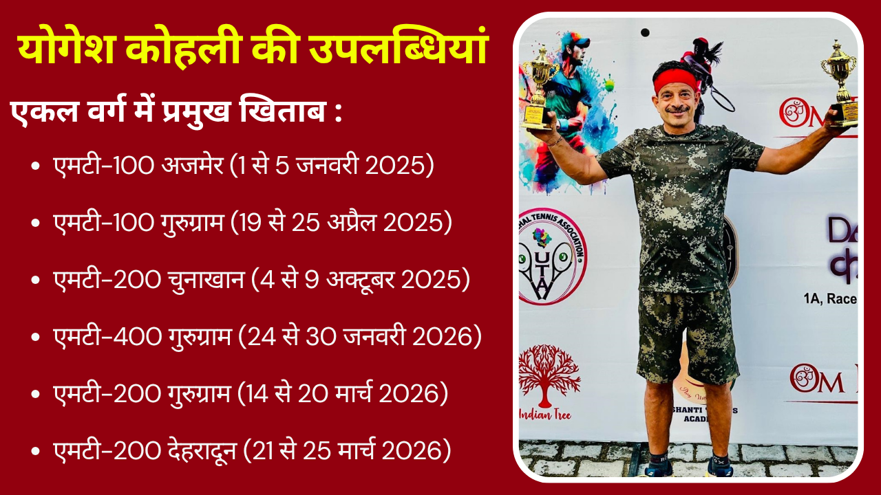 hisar yogesh kohli india tennis team captain