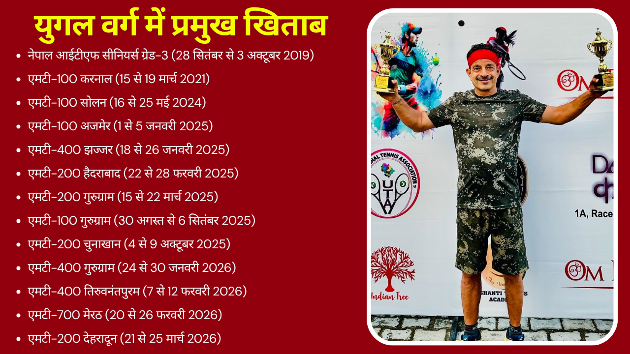 hisar yogesh kohli india tennis team captain