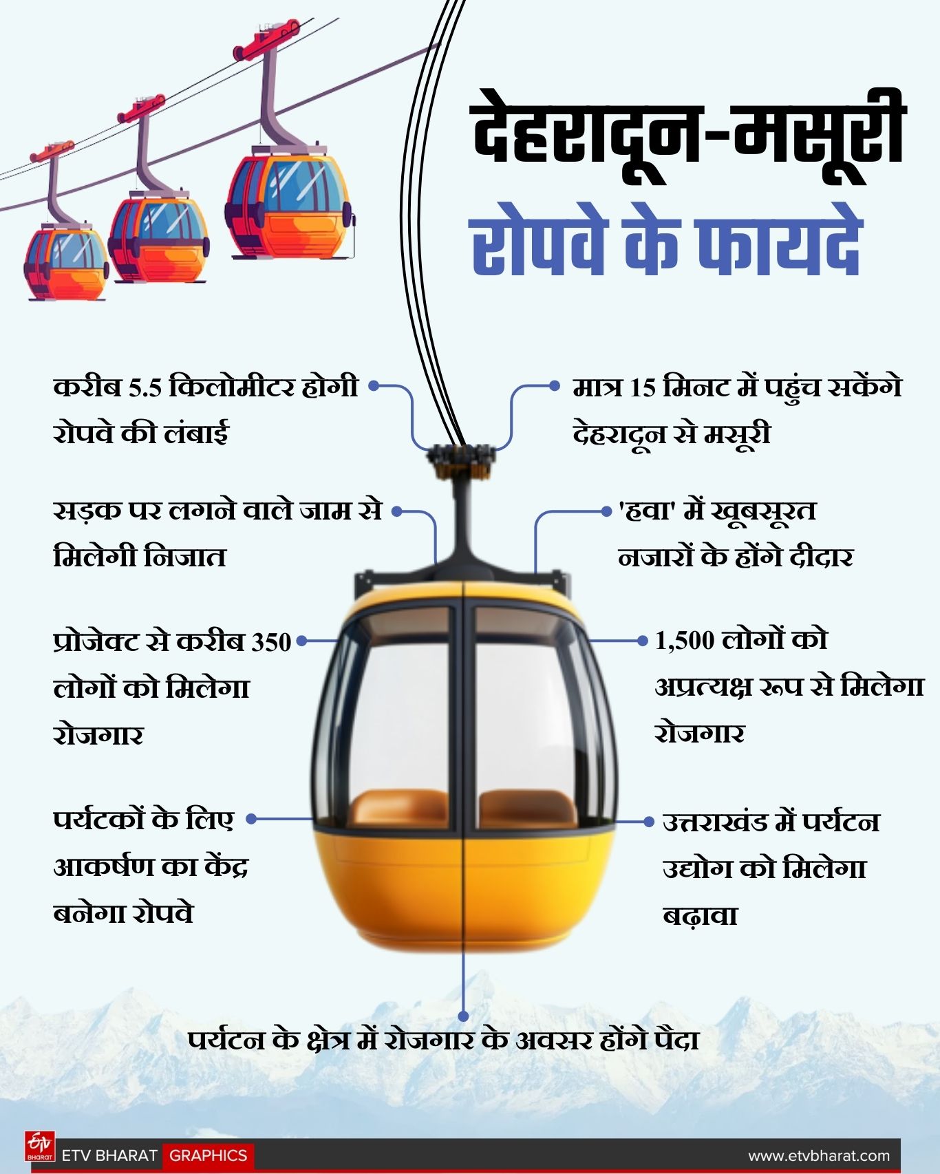 DEHRADUN MUSSOORIE ROPEWAY PROJECT