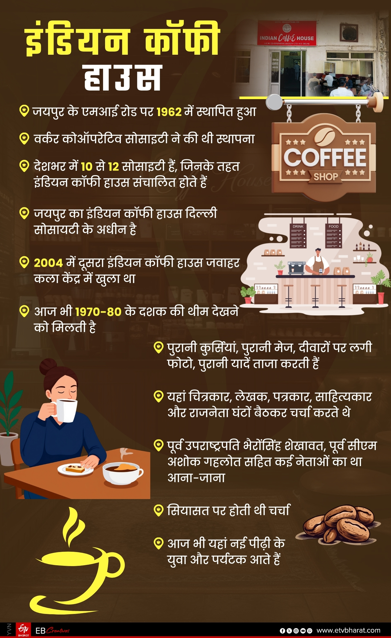 जानिए इंडियन कॉफी हाउस के बारे में..