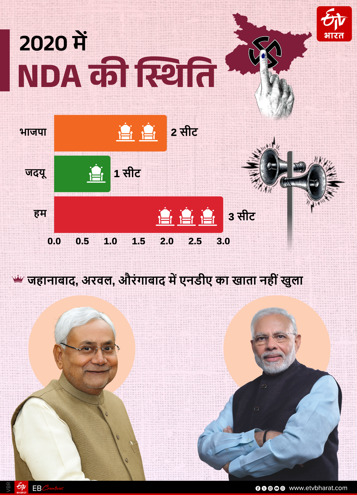 ईटीवी भारत GFX.