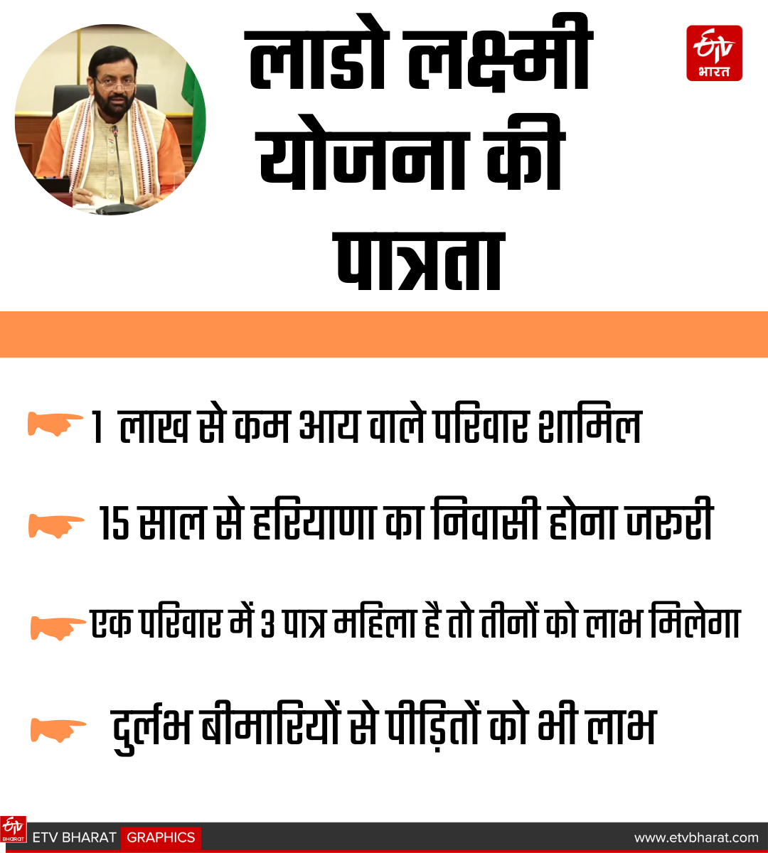 Explainer Suddenly announcement of giving 2100 rupees under Lado Laxmi Yojana in Haryana what is the master plan of BJP government