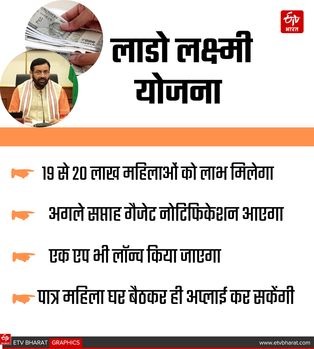 Explainer Suddenly announcement of giving 2100 rupees under Lado Laxmi Yojana in Haryana what is the master plan of BJP government
