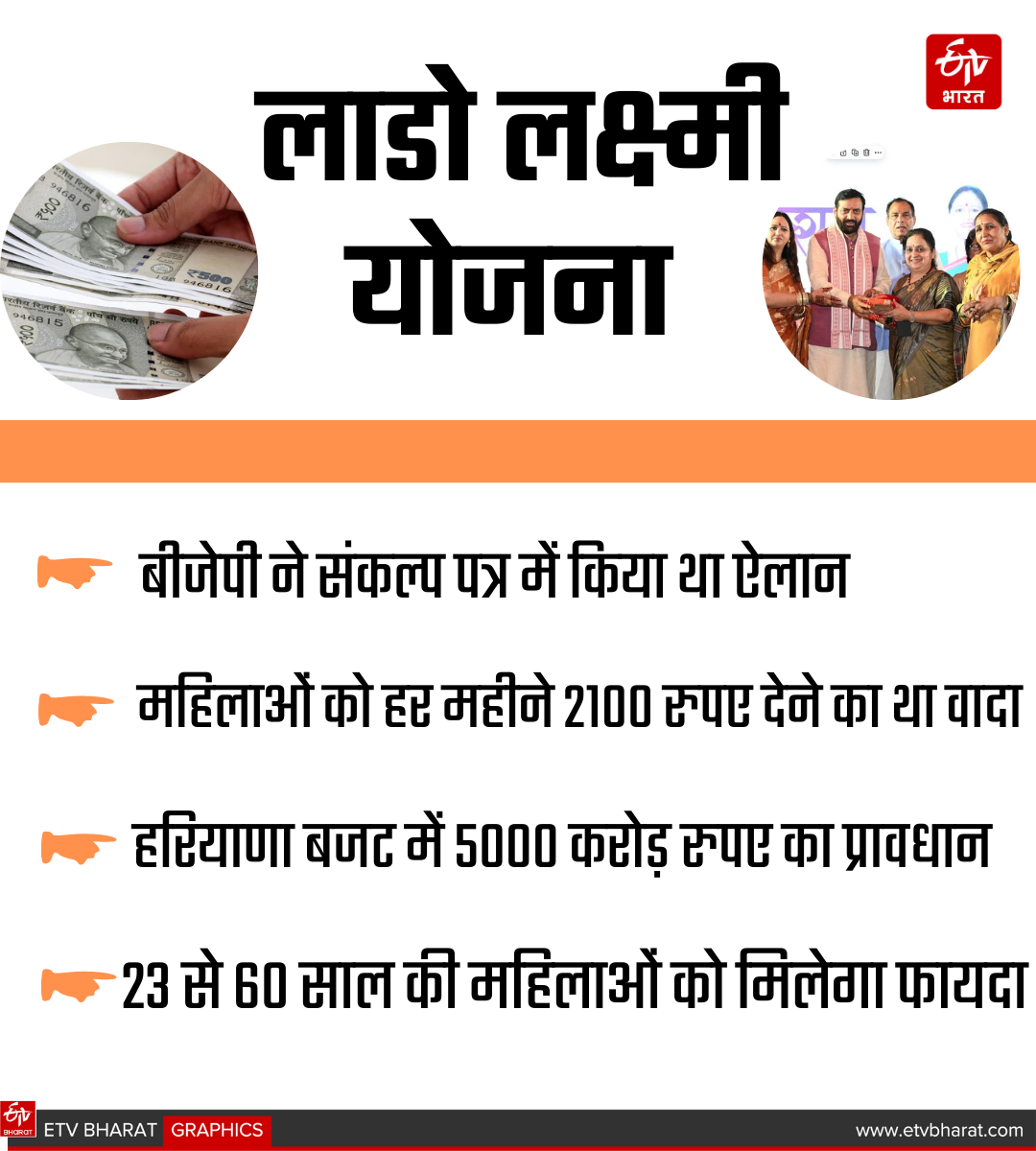 Explainer Suddenly announcement of giving 2100 rupees under Lado Laxmi Yojana in Haryana what is the master plan of BJP government