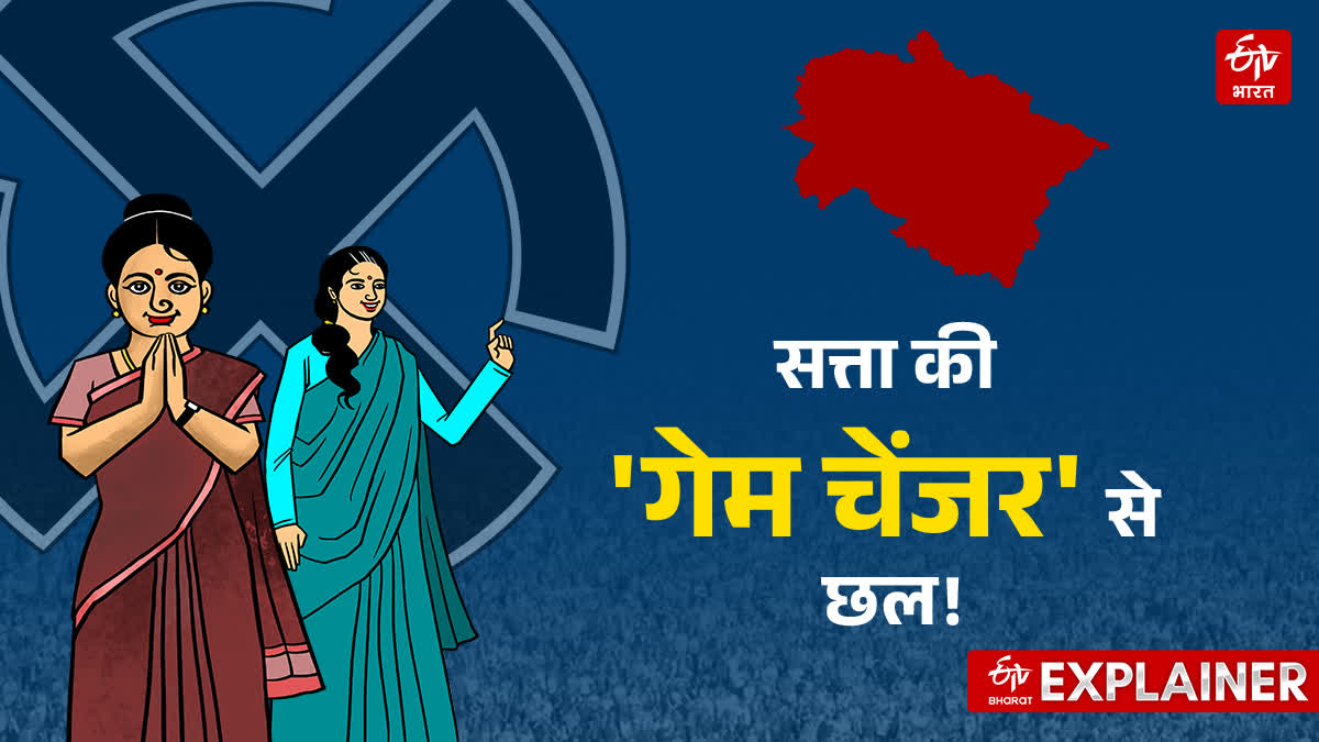 Uttarakhand