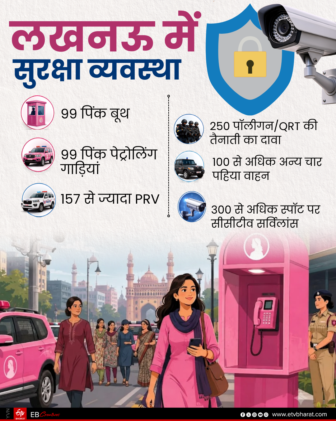 लखनऊ में सुरक्षा व्यवस्था