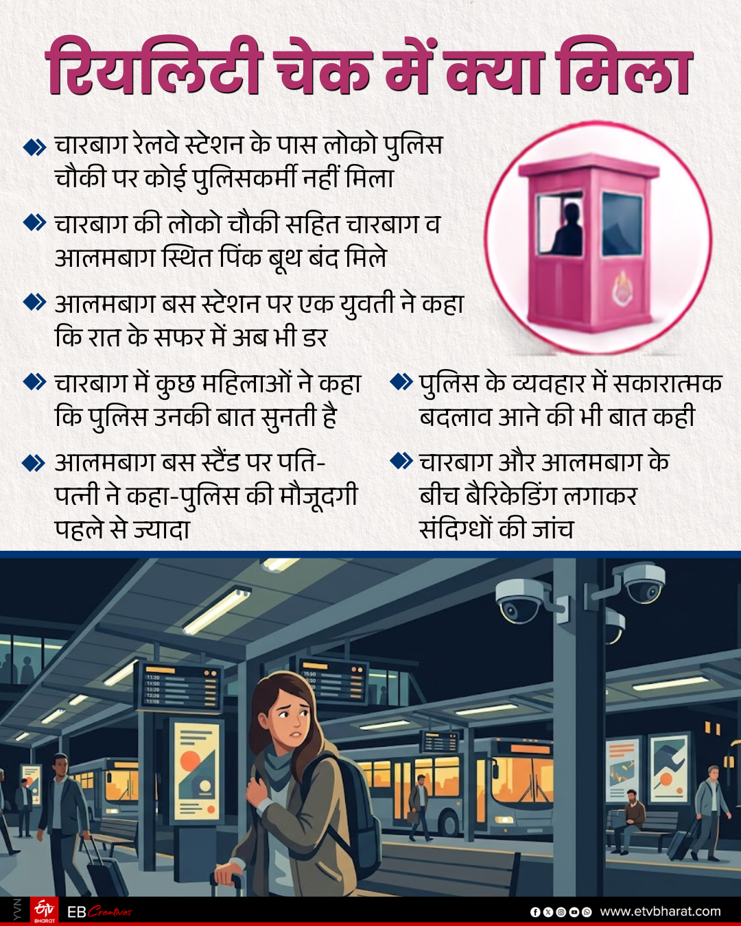 रियलिटी चेक