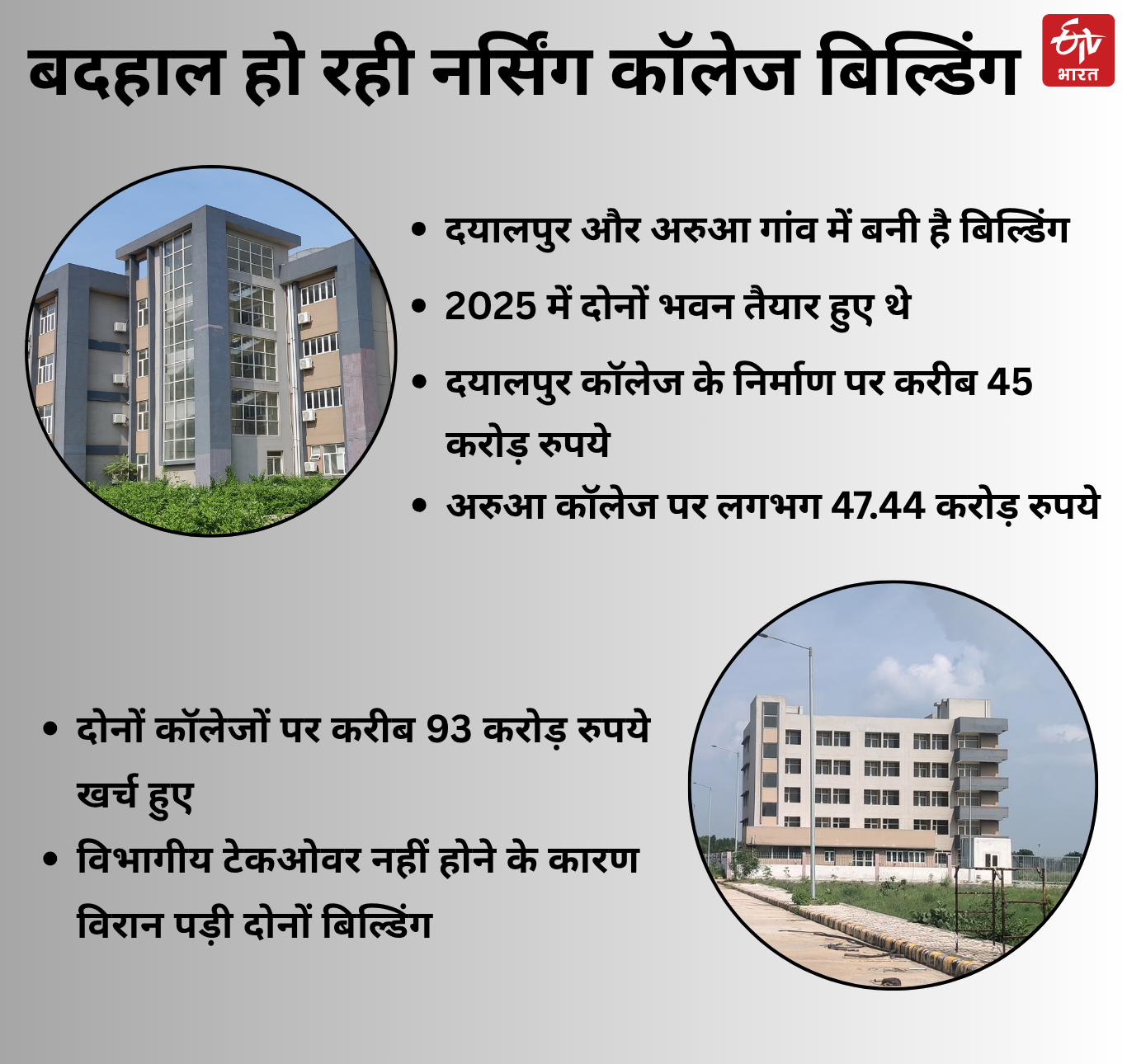 FARIDABAD NURSING COLLEGE BUILDING