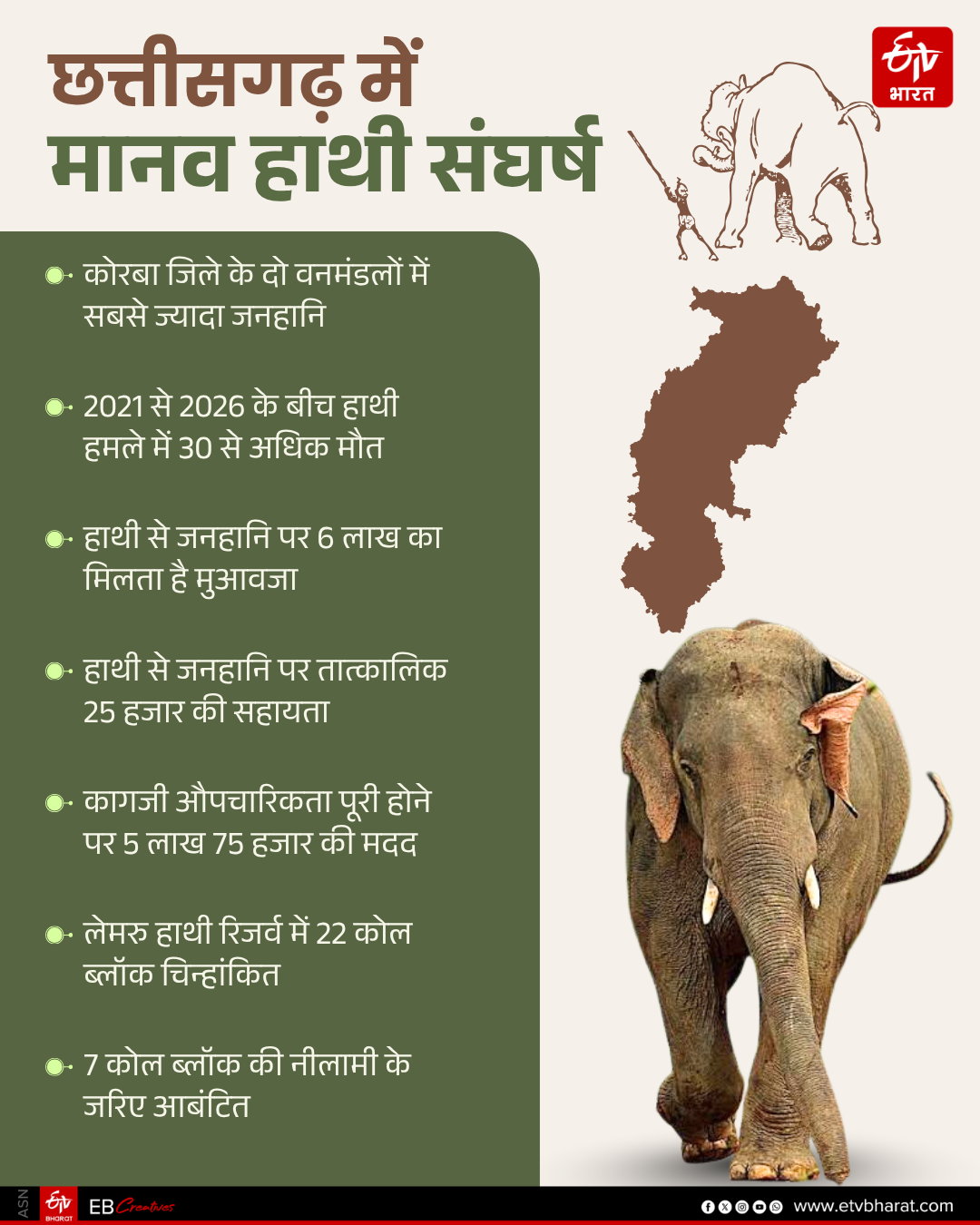 ELEPHANT CORRIDORS
