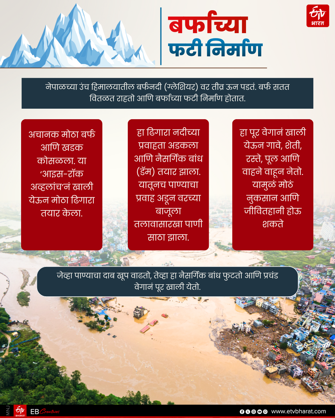 Super El Nino Crisis, nepal floods