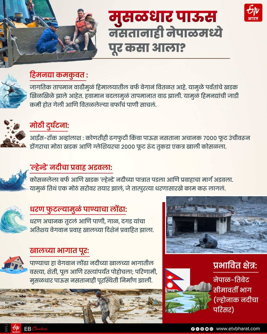 Super El Nino Crisis, nepal floods