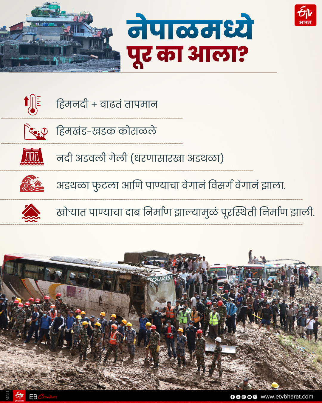 Super El Nino Crisis, nepal floods