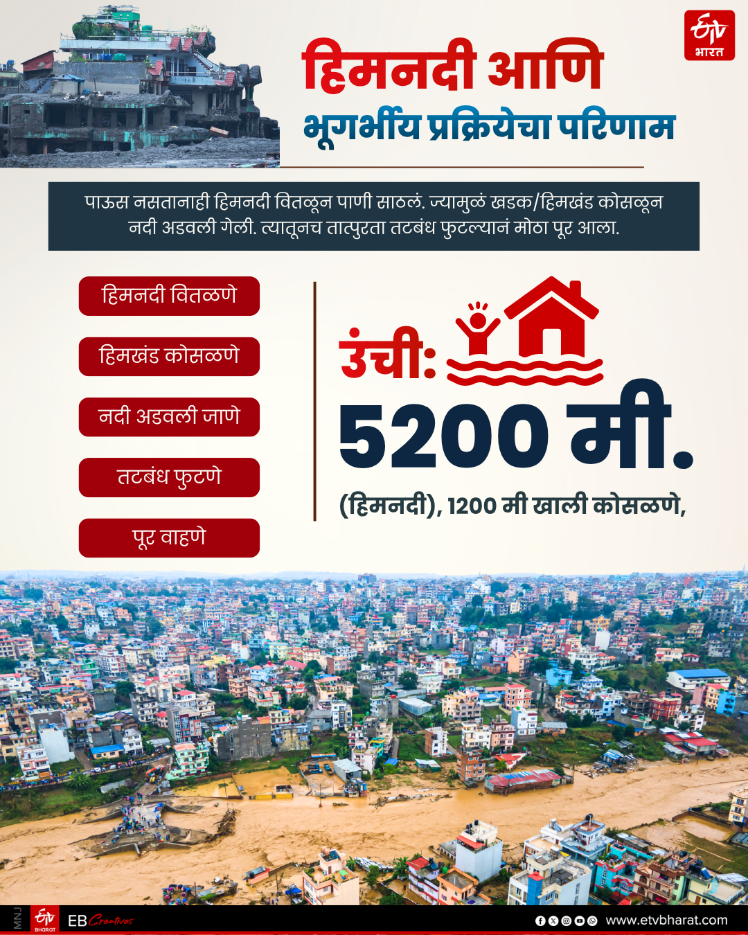 Super El Nino Crisis, nepal floods