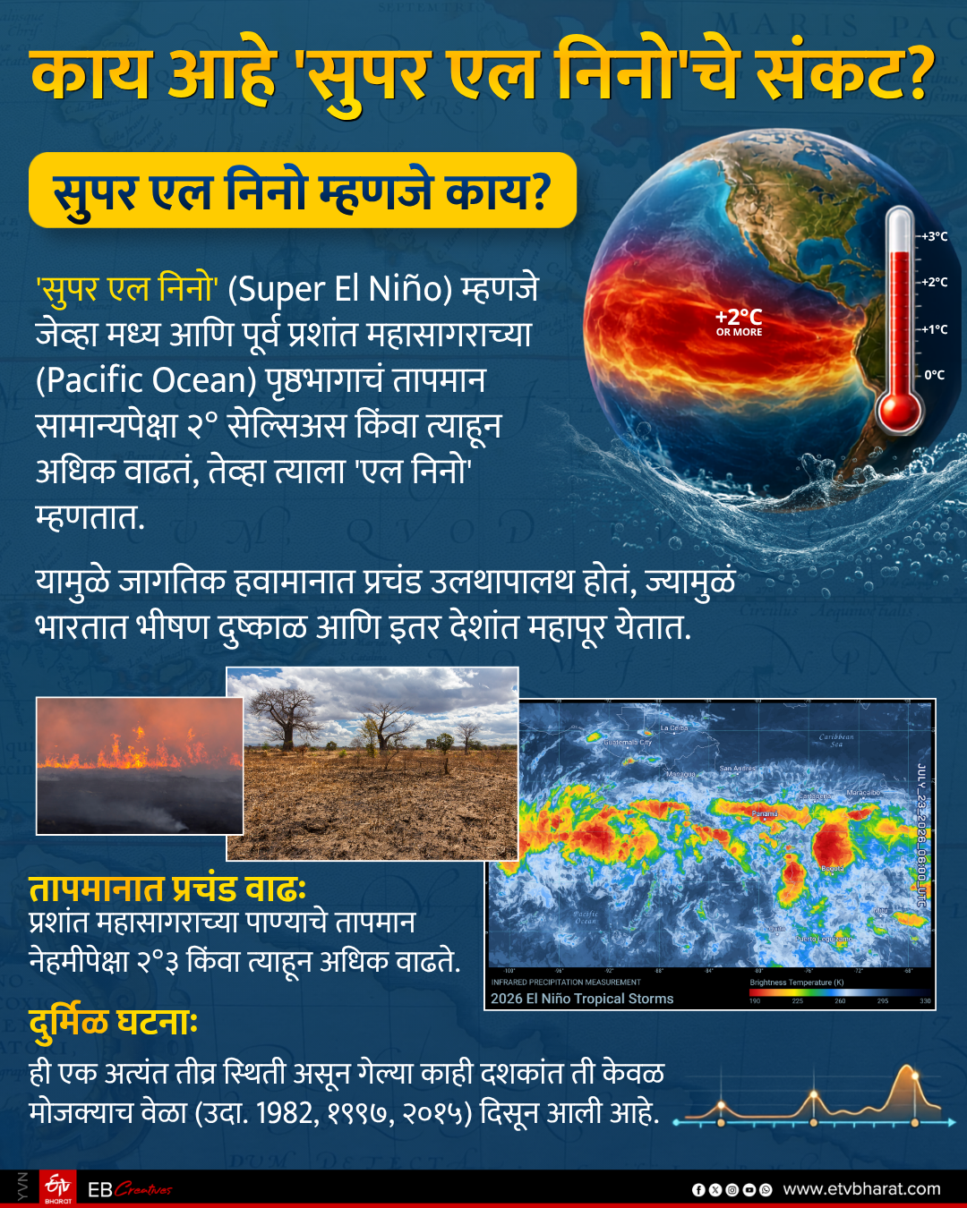 Super El Nino Crisis