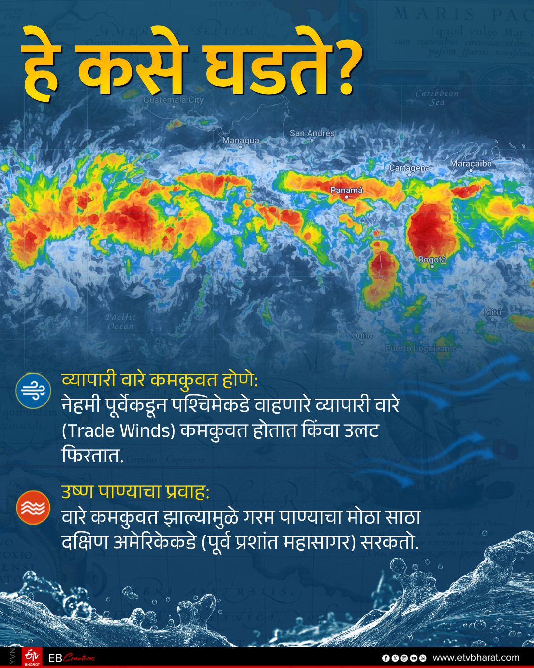Super El Nino Crisis
