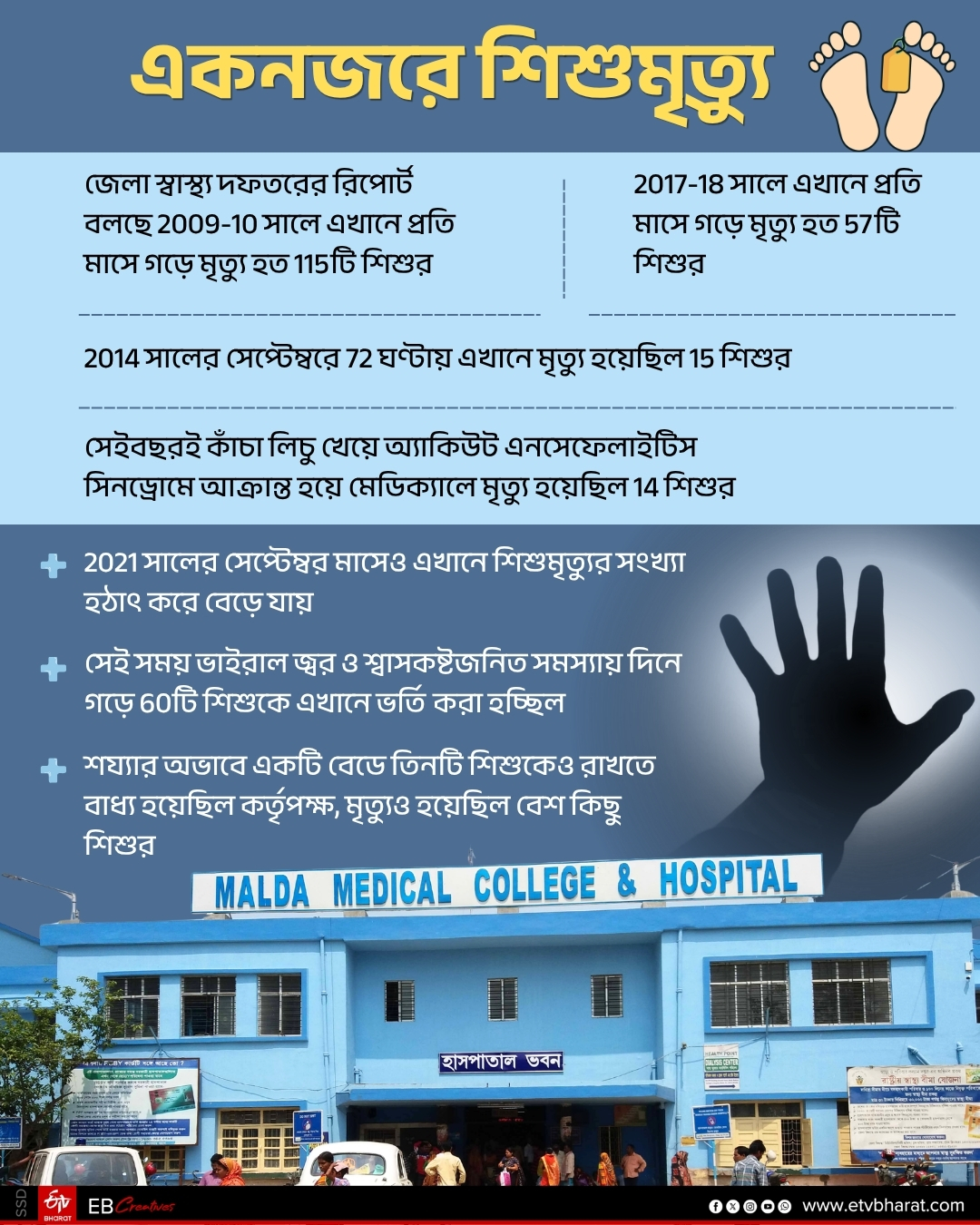 MALDA MEDICAL COLLEGE CHILD DEATH