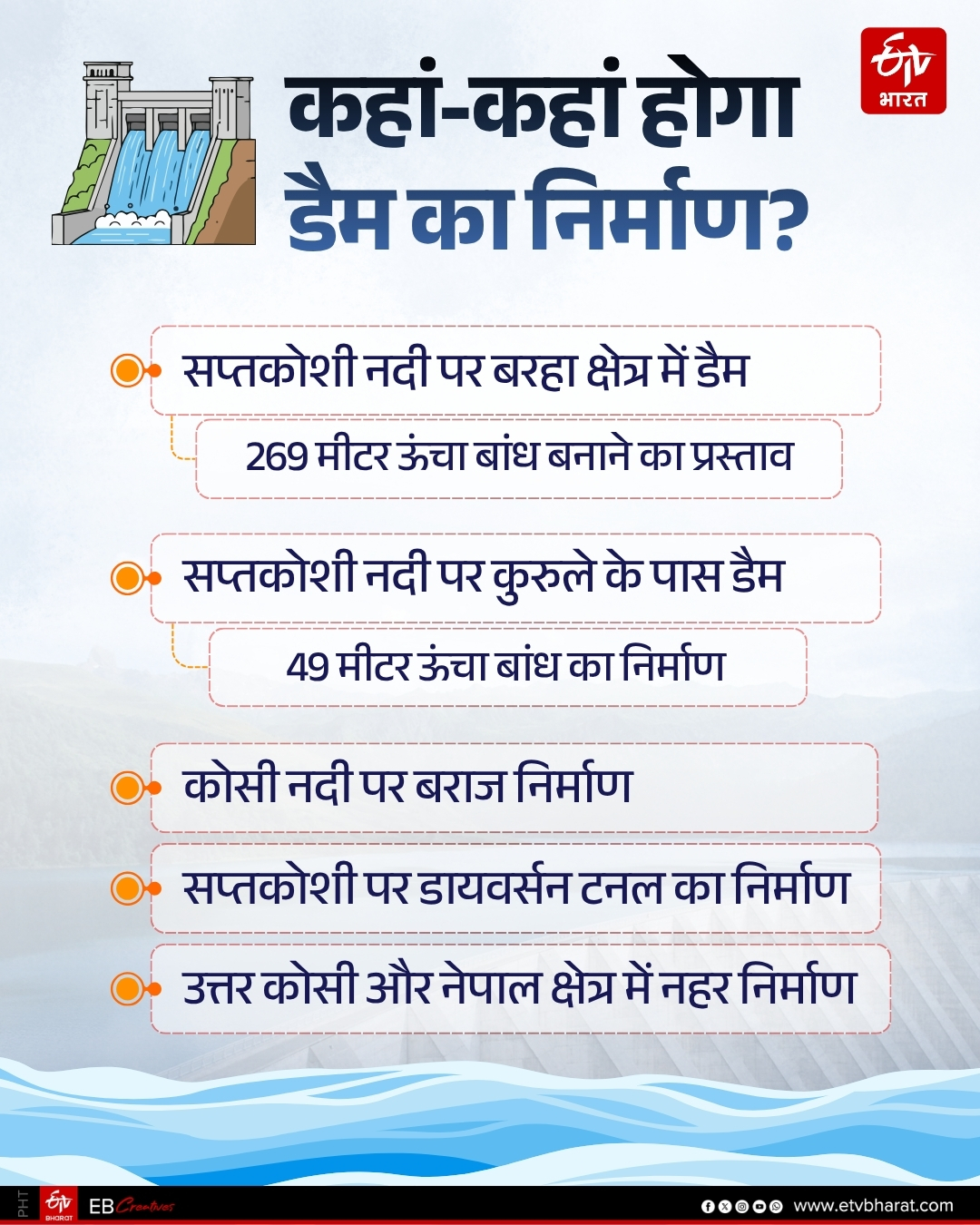 ETV Bharat GFX