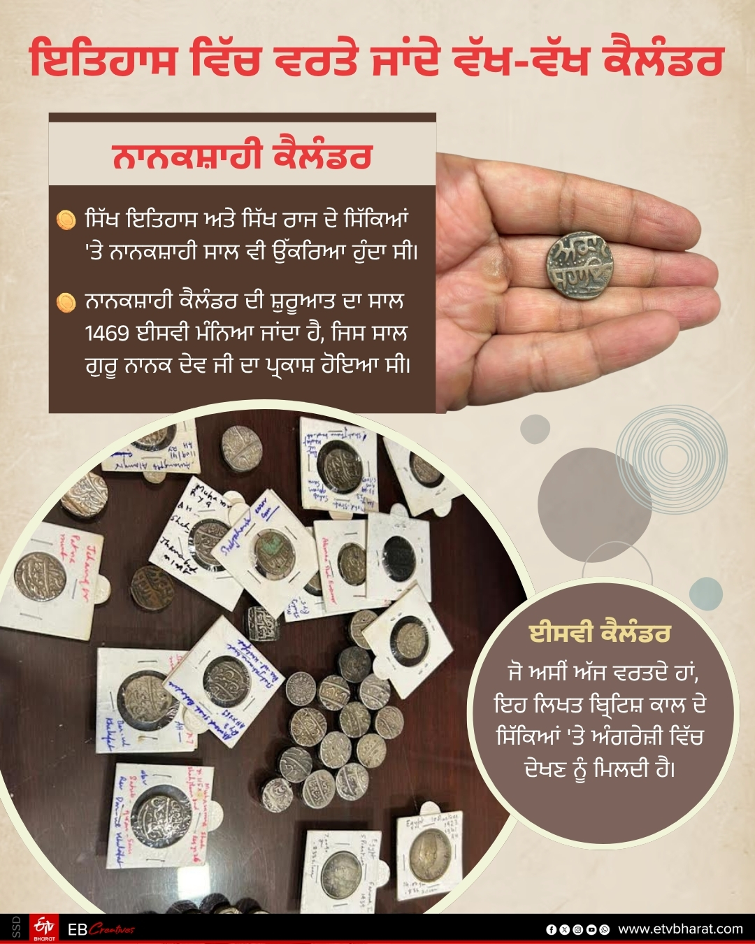 Gharuan Mughal Coins Discovered
