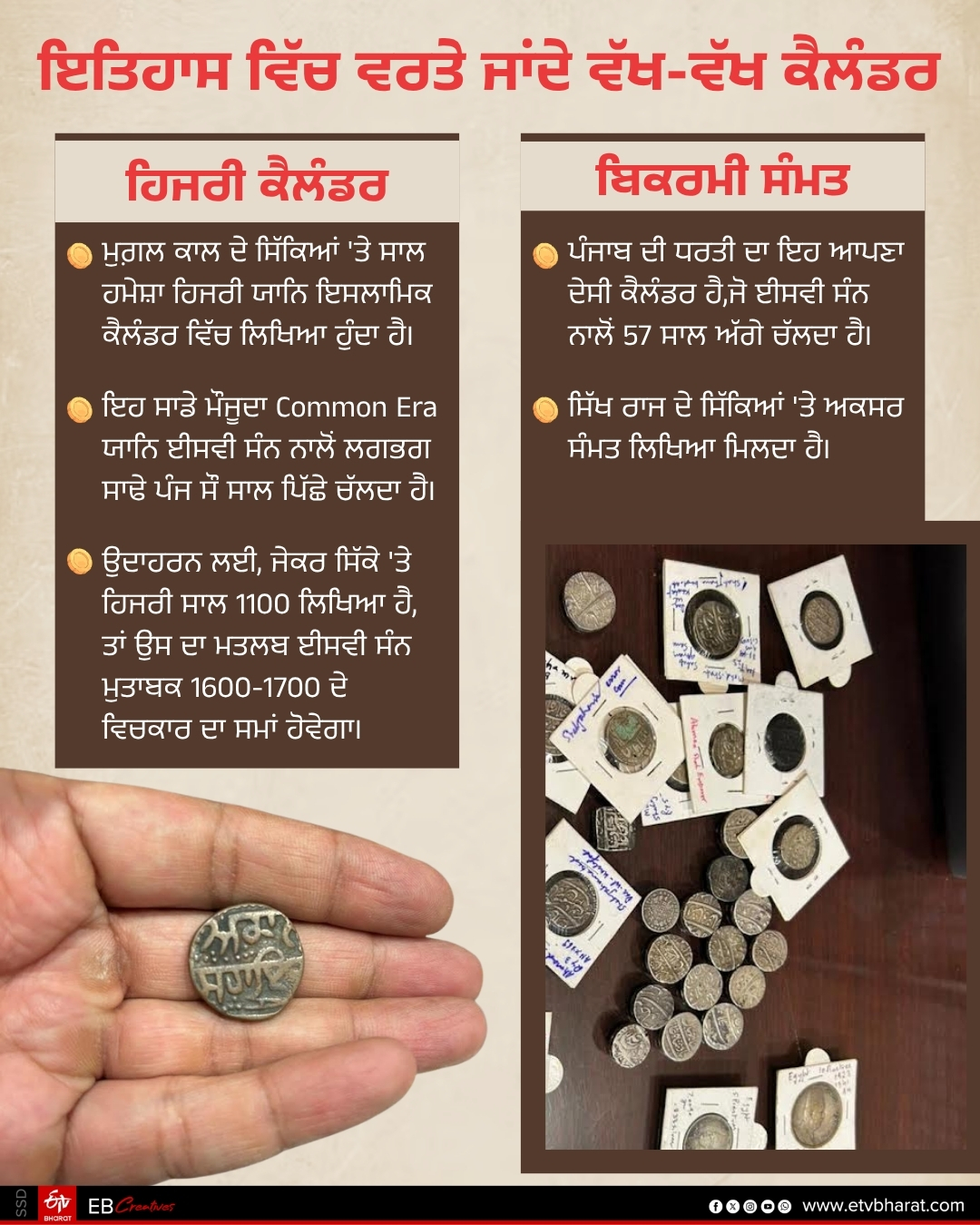 Gharuan Mughal Coins Discovered