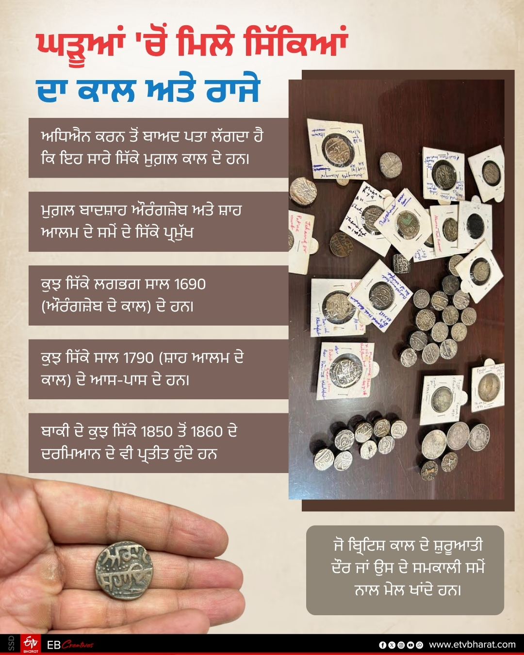 Gharuan Mughal Coins Discovered