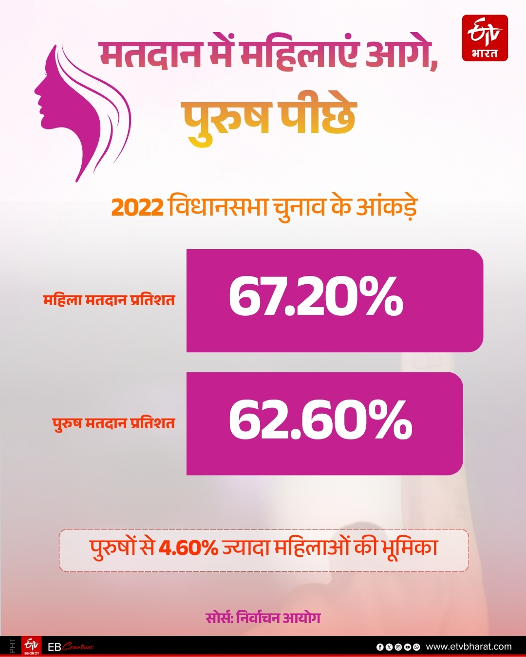WOMEN VOTERS IN UTTARAKHAND