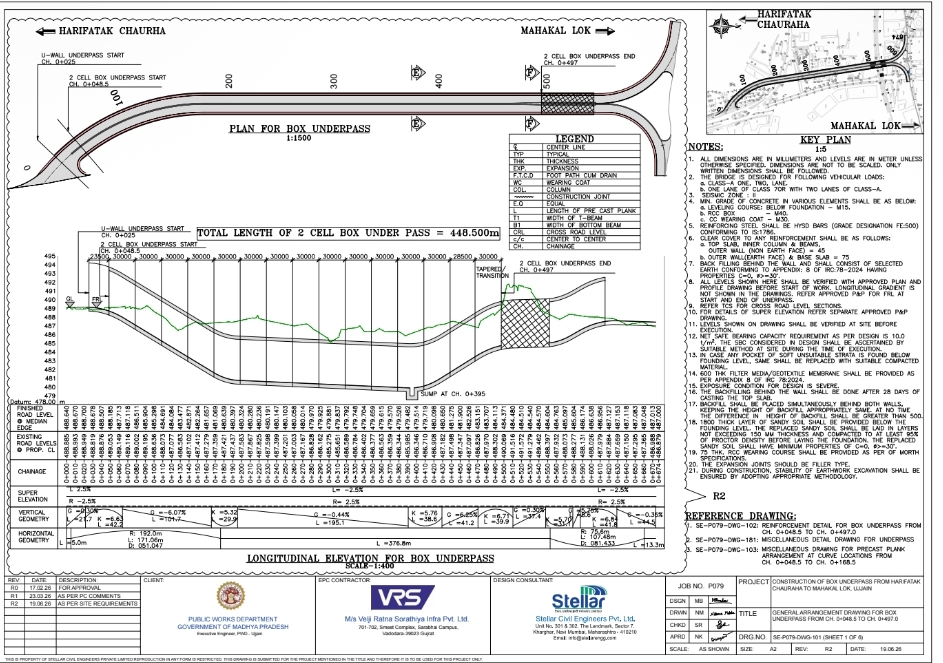 Simhastha Traffic control plan