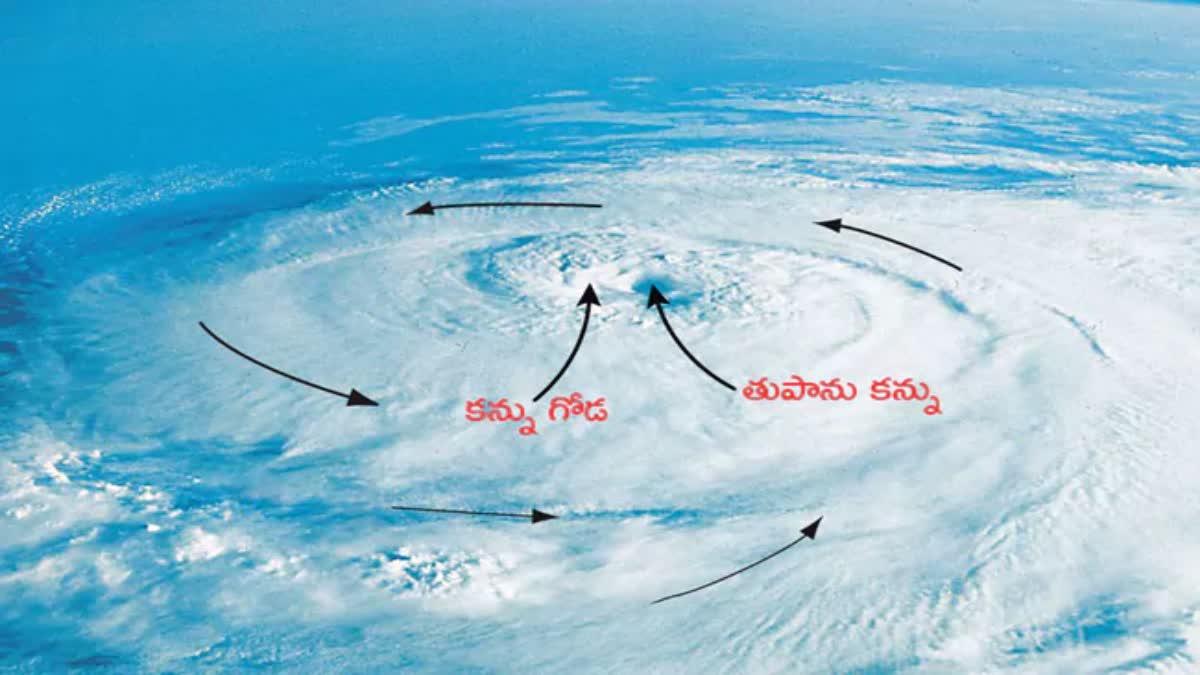 Different Types of Storms And Details