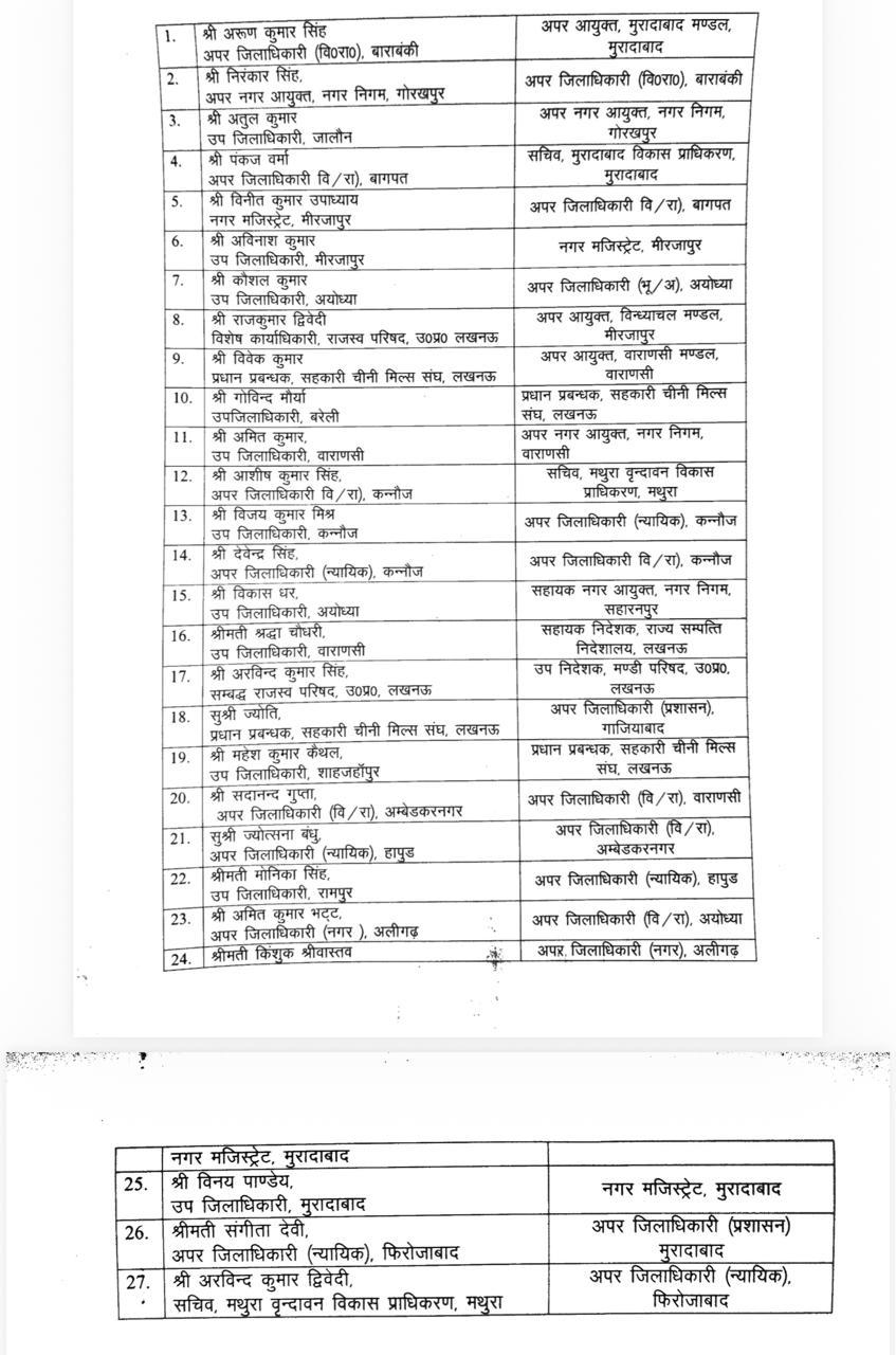 ट्रांसफर लिस्ट.