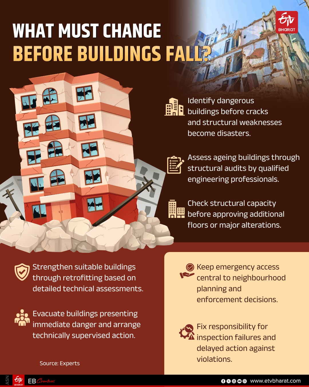 Delhi's 321 Collapse Incidents In 6 Months: Who Spots The Danger Before ...