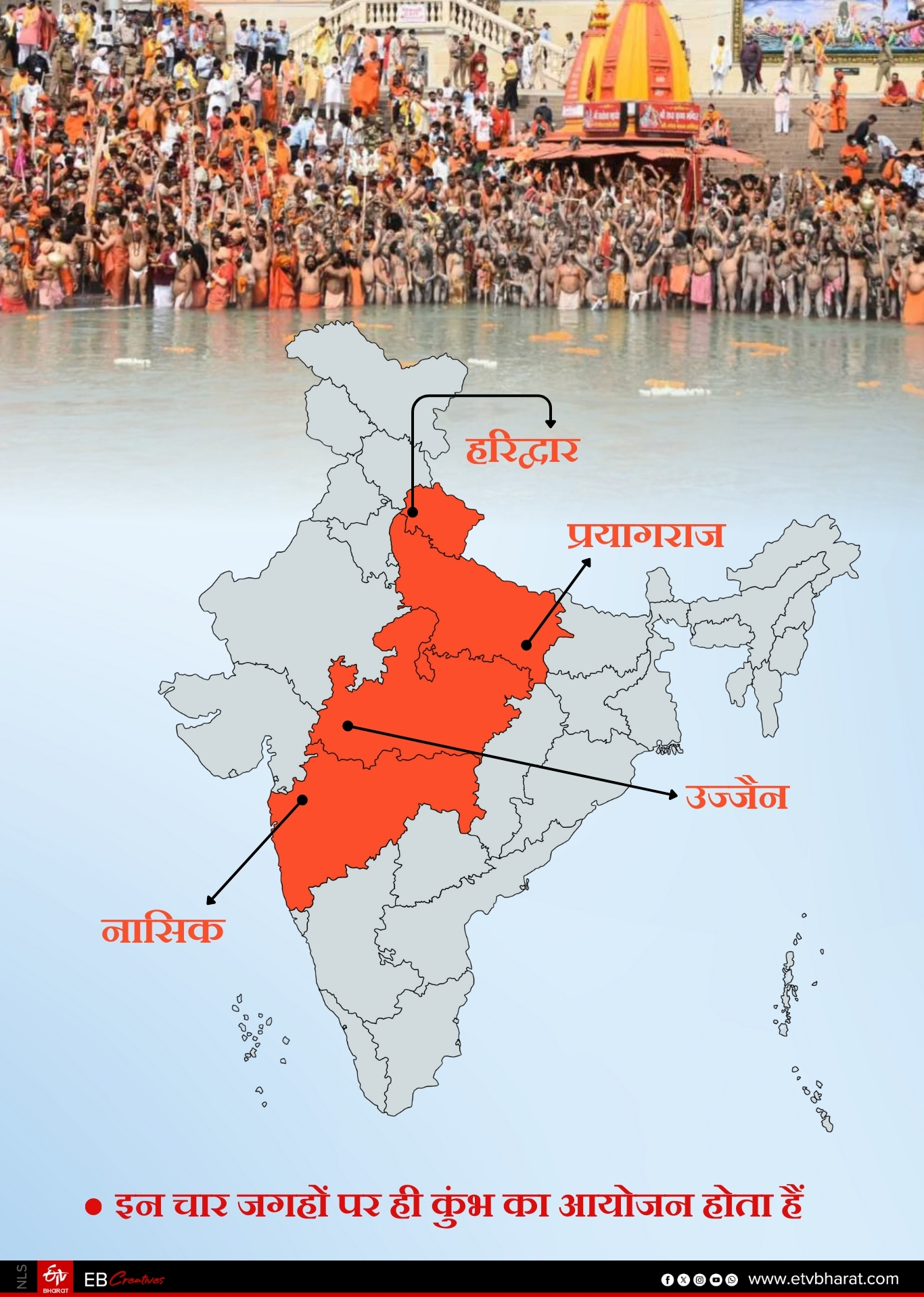 HARIDWAR ARDHA KUMBH 2027