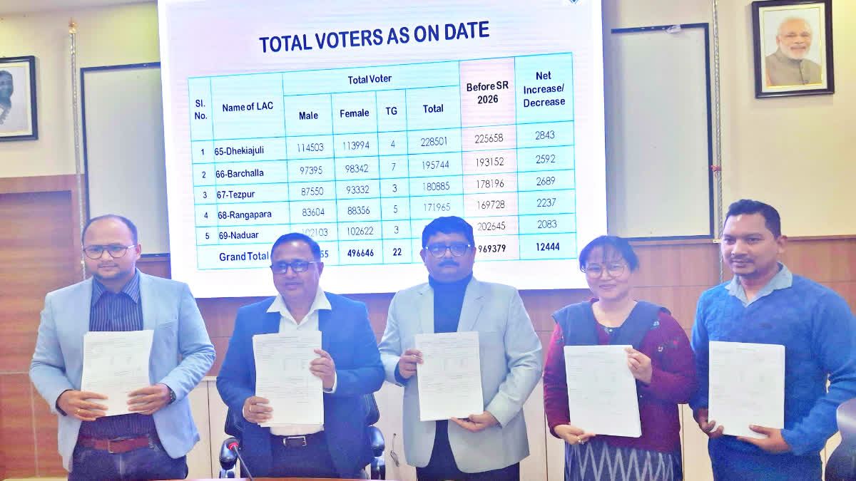 DRAFT ELECTORAL ROLL