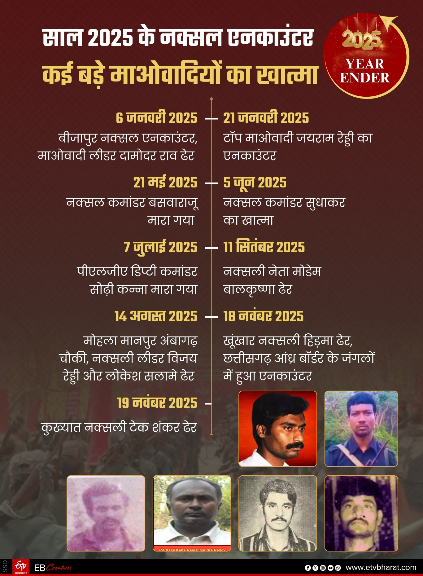 Naxal Encounter Of Year 2025