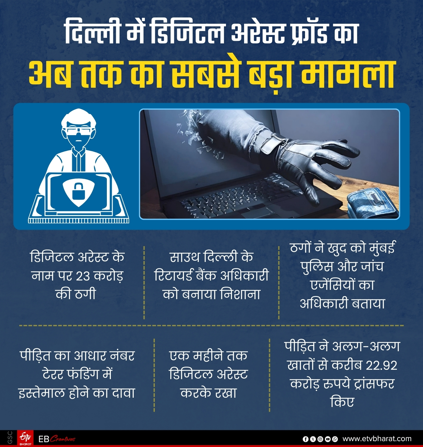 DELHI POLICE CYBER FRAUD CASE