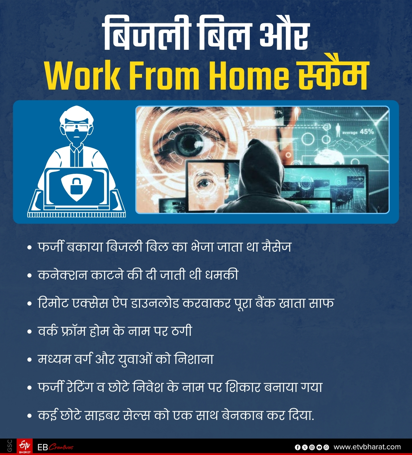 Work From Home के नाम पर ठगी