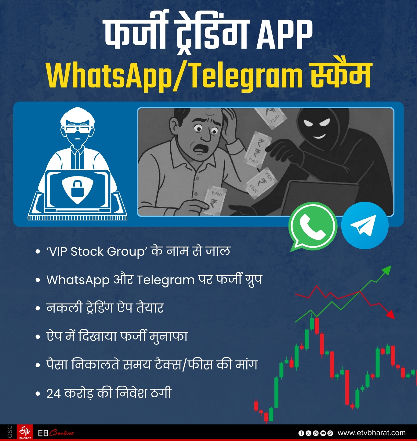 फर्जी Whatsapp और TELEGRAM Group से ठगी
