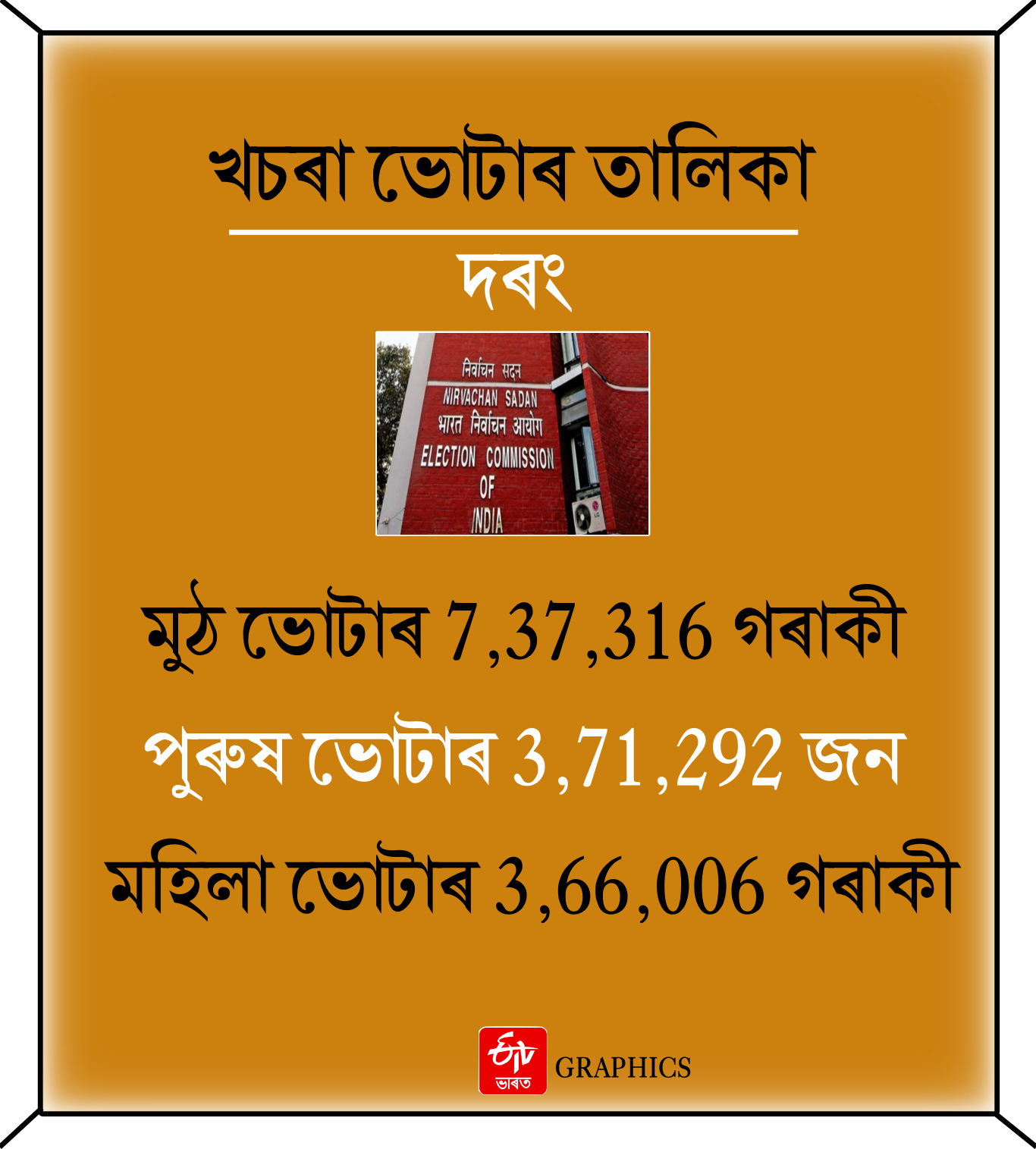 DRAFT ELECTORAL ROLL