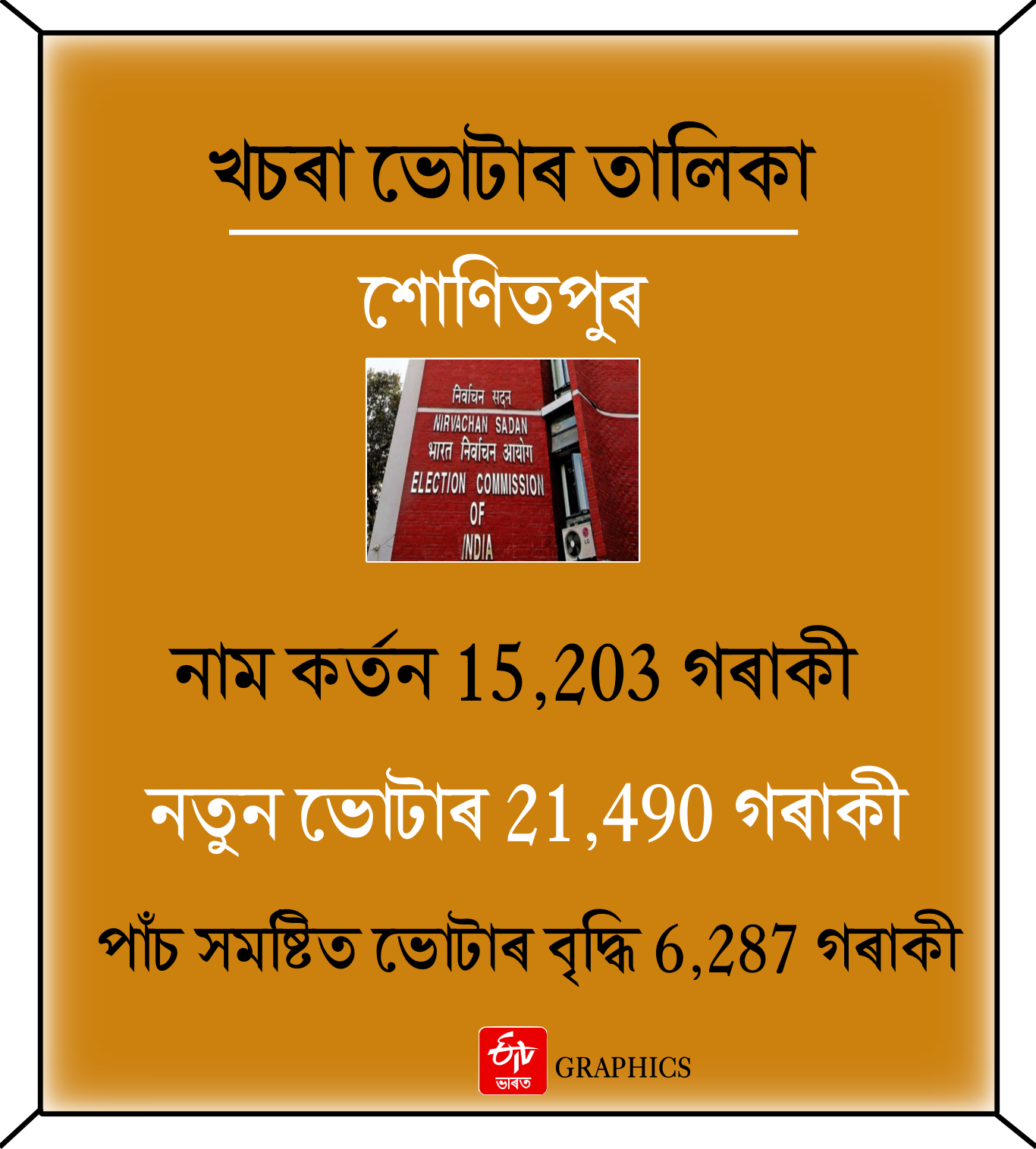 DRAFT ELECTORAL ROLL