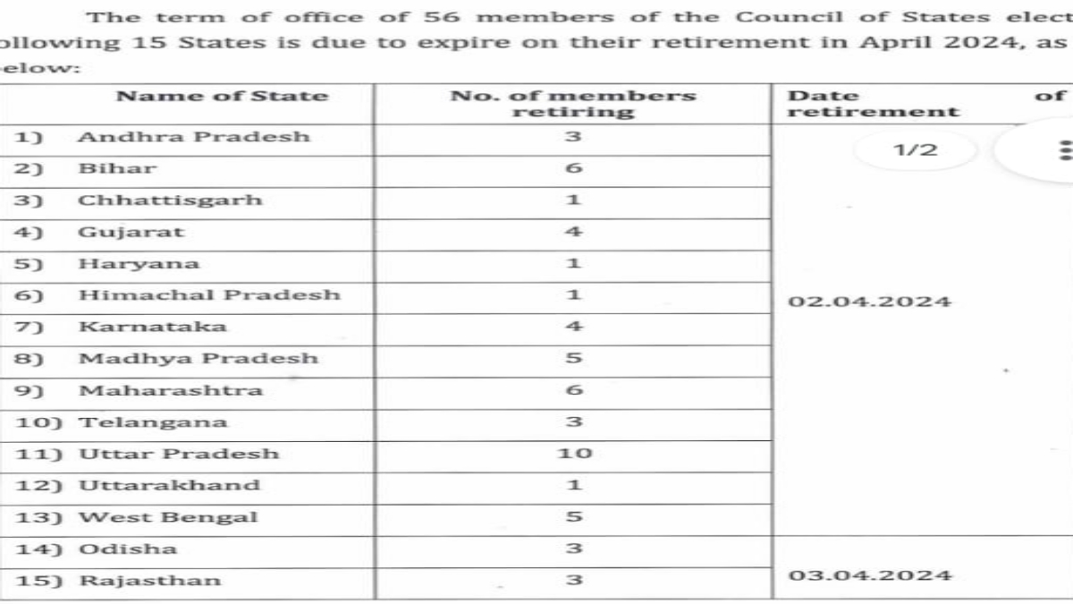 Rajya Sabha Election