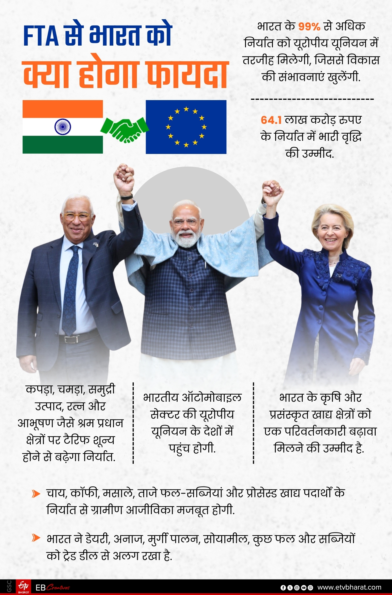 यूरोपीय यूनियन के साथ हुई डील से भारत को कितना फायदा होगा.