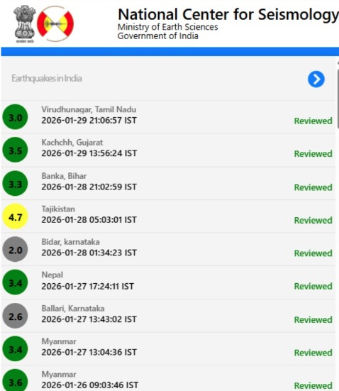 பல்வேறு நாடுகளில் ஏற்பட்ட நிலஅதிர்வு