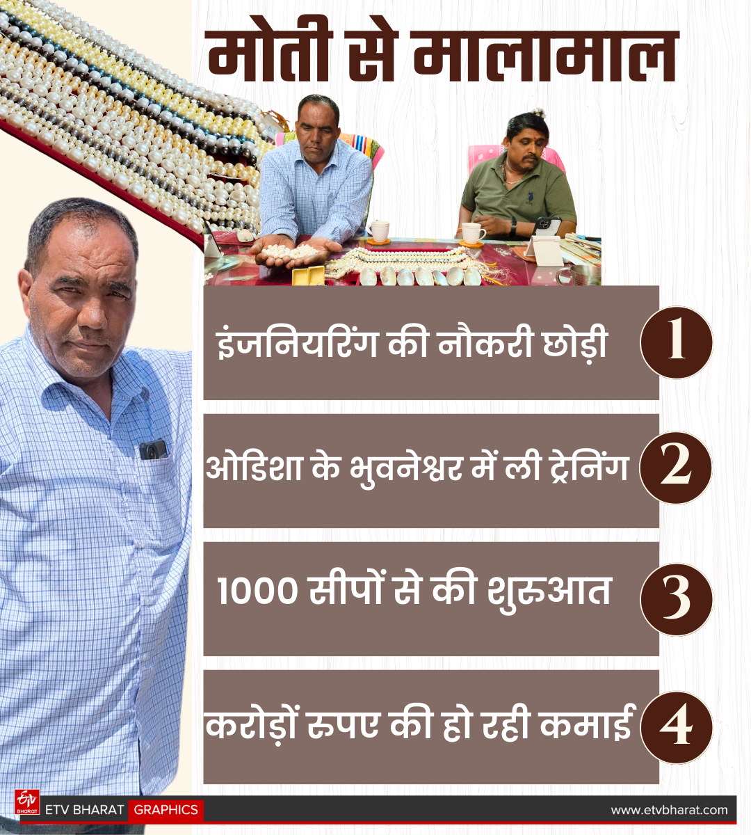 Haryana Kurukshetra Youth left engineering jobs earning crores of rupees from pearl farming in Home supplying in Hyderabad Delhi Mumbai and abroad