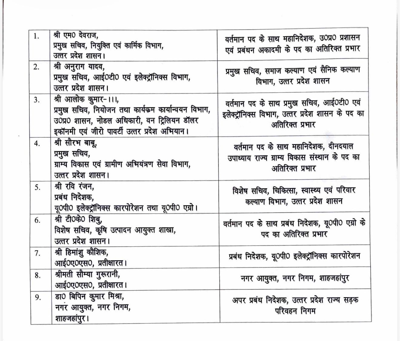 जारी सूची