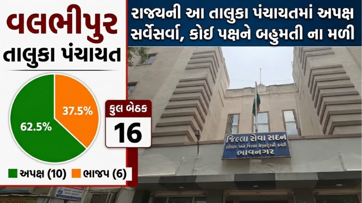 Bhavnagar News ભાવેણુ - ShareChat