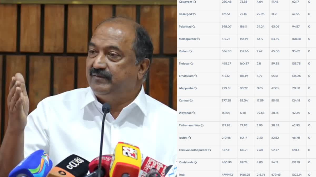 PLAN EXPENDITURE  LOCAL BODIES PROJECTS DASHBOARD  PROJECT EXPENDITURE FOR 2025 26  KN BALAGOPAL FACEBOOK POST