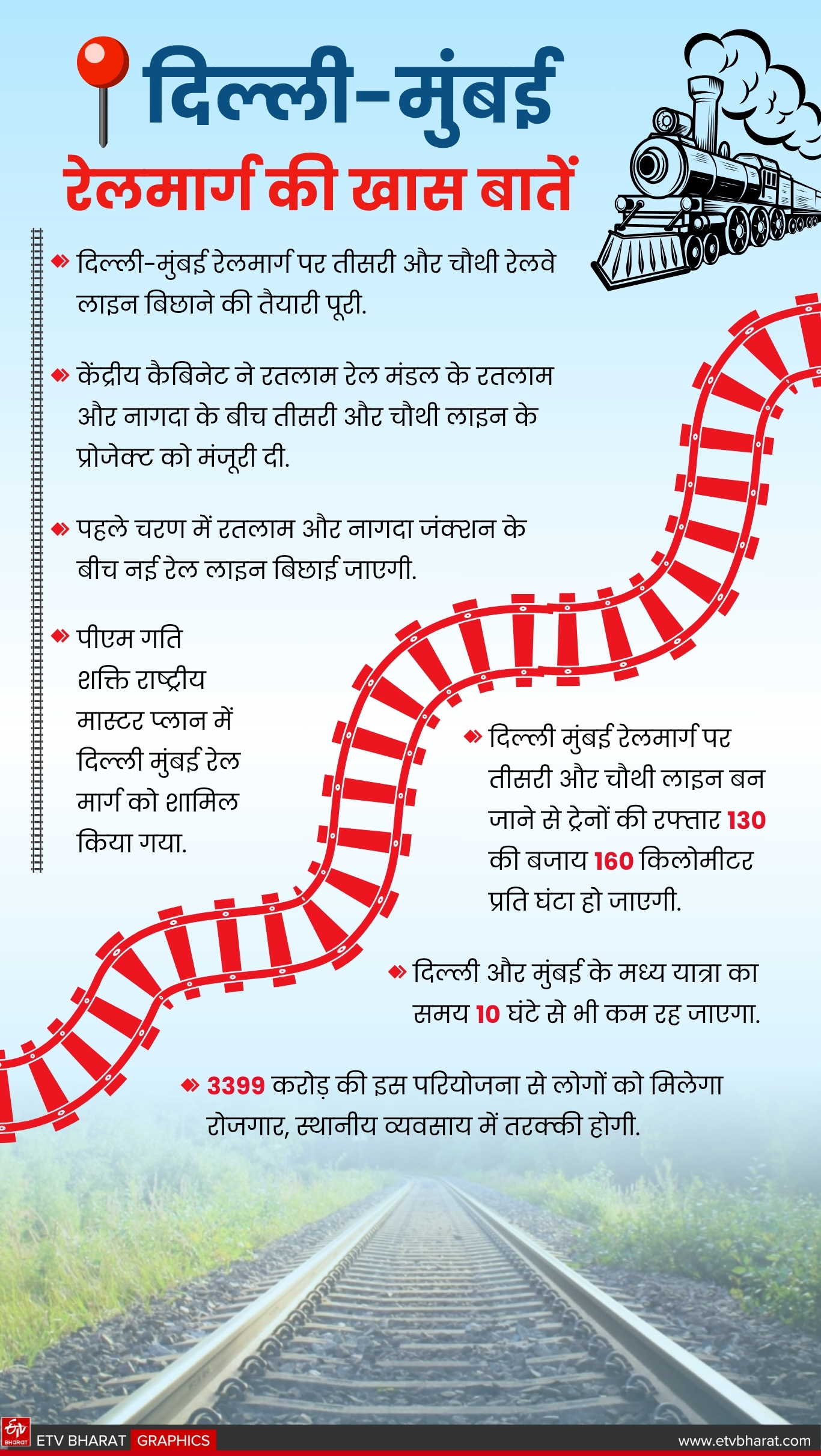 DELHI MUMBAI RAILWAY ROUTE
