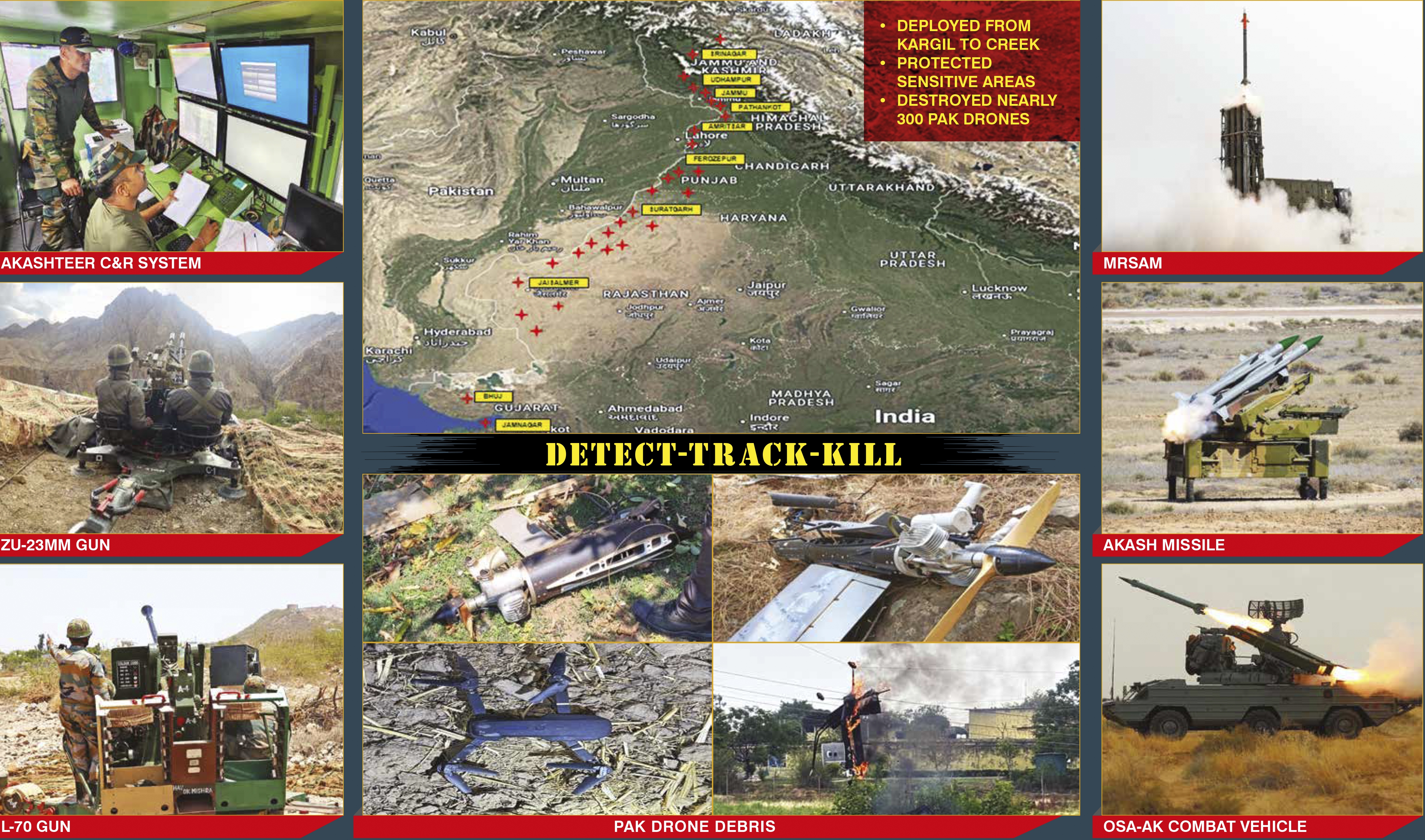 India's Anti-Terror Strategy
