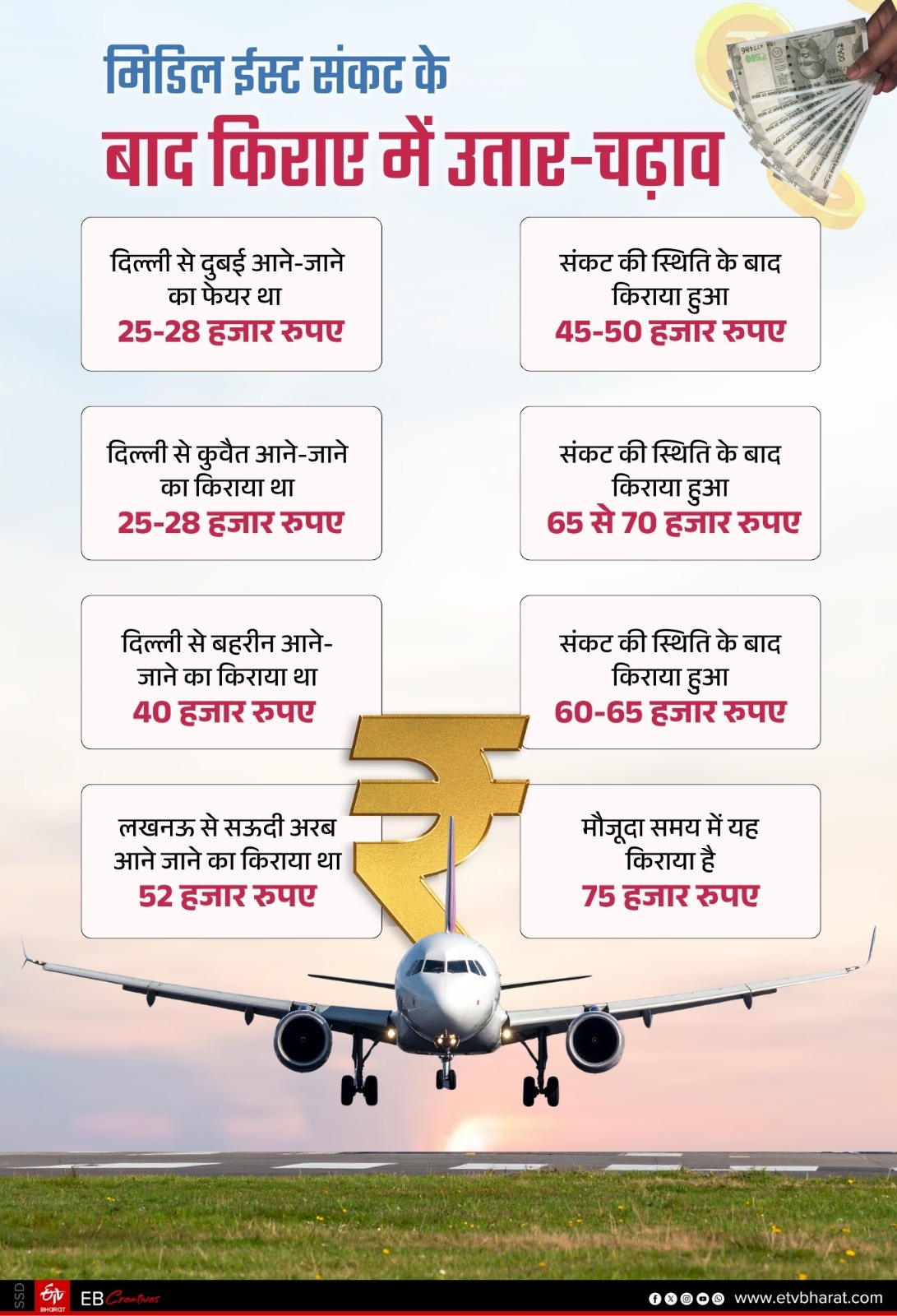 किराए में आया उतार-चढ़ाव.