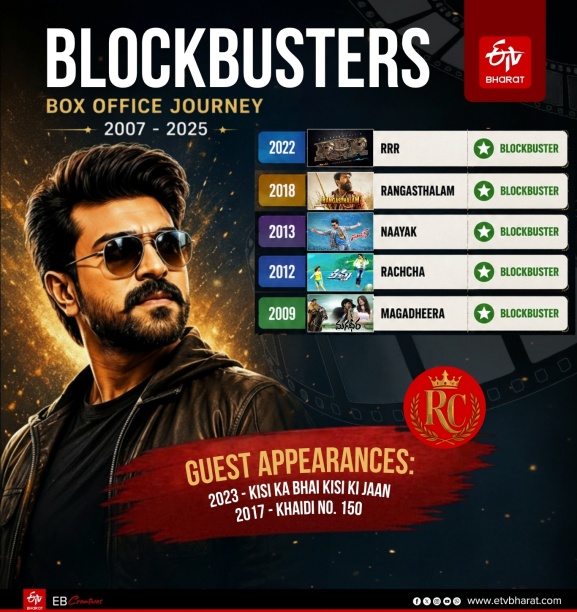 complete look at Ram Charan's filmography